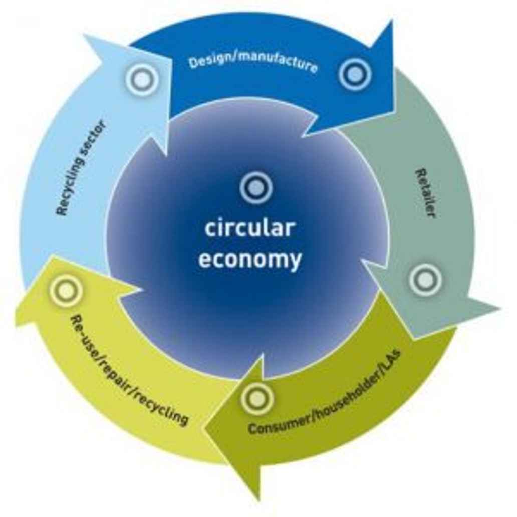 Circular economy